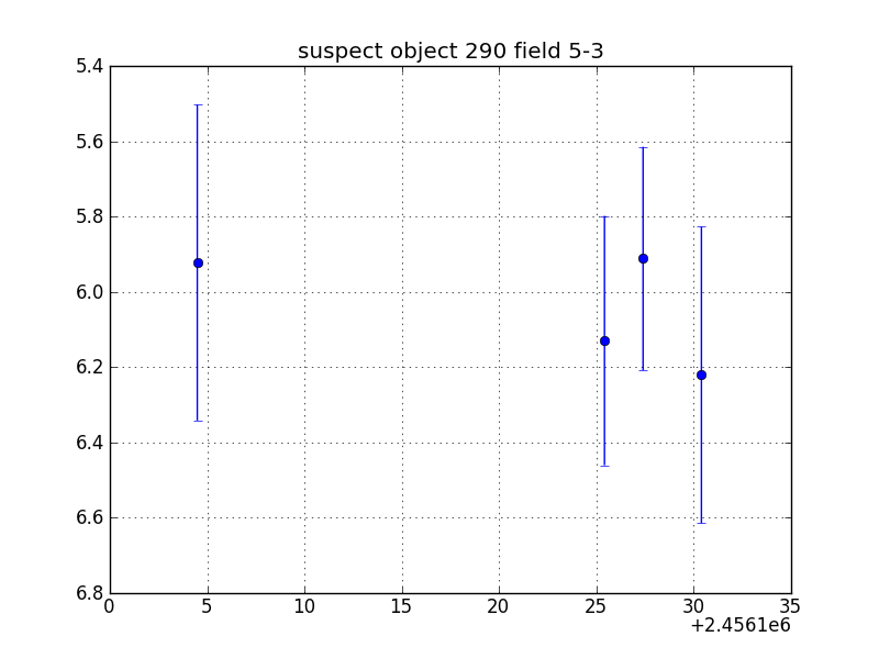 no plot available, curve is too noisy